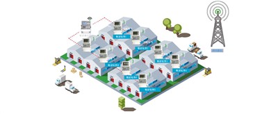 老王說(shuō)表之---我電表很少都在一個(gè)大區(qū)分散安裝，不想數(shù)據(jù)上網(wǎng)，可以用本地軟件嗎？還需要流量費(fèi)嗎？