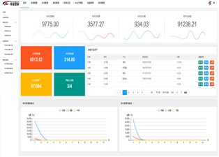 遠程抄表系統(tǒng)廠家有哪些？—老王說表